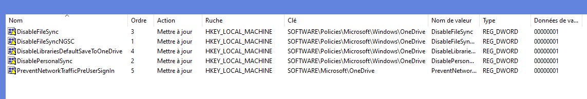 The 5 OneDrive GPP Registry keys — all set to "Update".